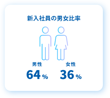 新入社員の男女比率